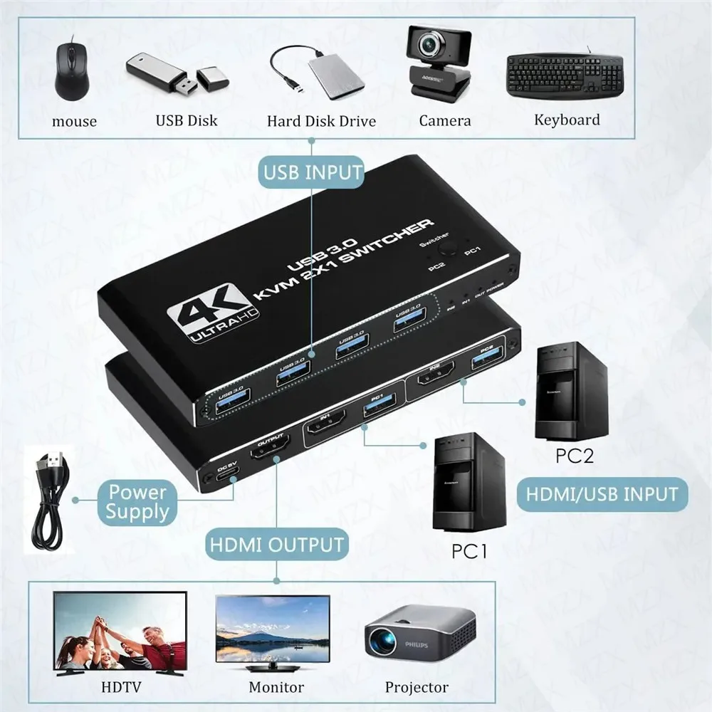 KVM Switch 4K 60Hz Switcher US - Tech Computer Accessories ulasan dan harga